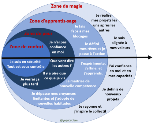 Zone.png